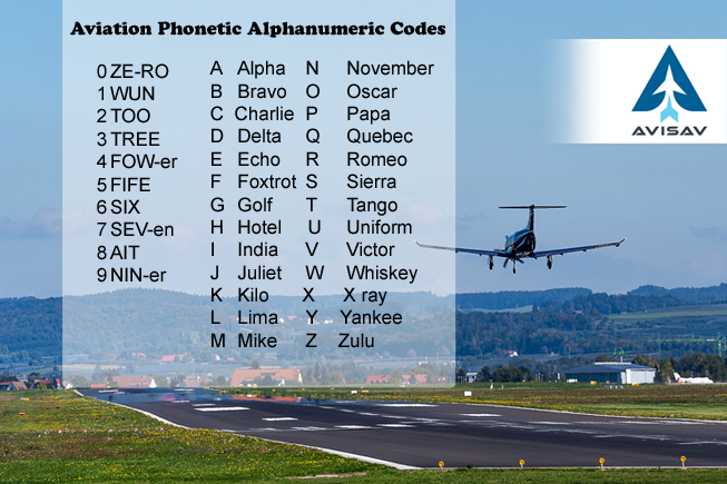 What are aviation phonetic alphanumerics and their usage?